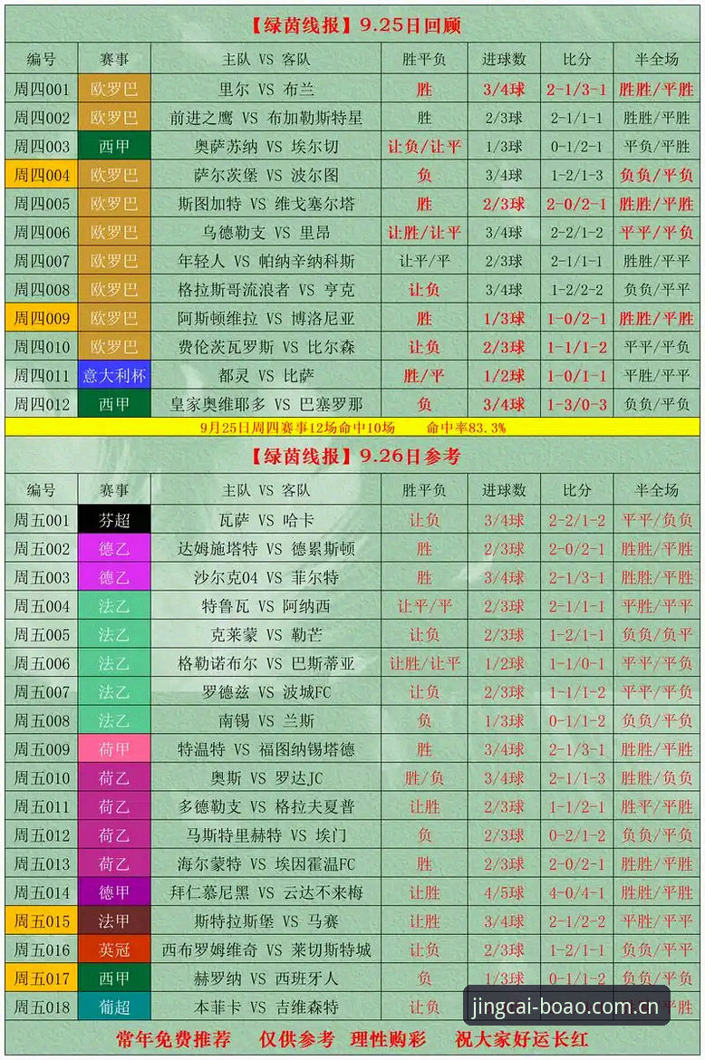 博澳体育赛事分析到底能解决哪些投注痛点？如何用技术手段提升胜率？