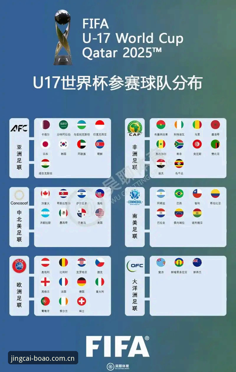 博澳体育投注平台 U17世界杯抽签深度分析:中国男女足分组格局全面解析